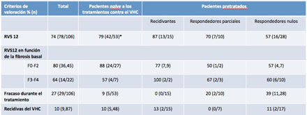 Tabla simeprevir